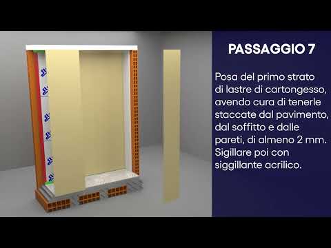 video posa cotroparete Stratifon